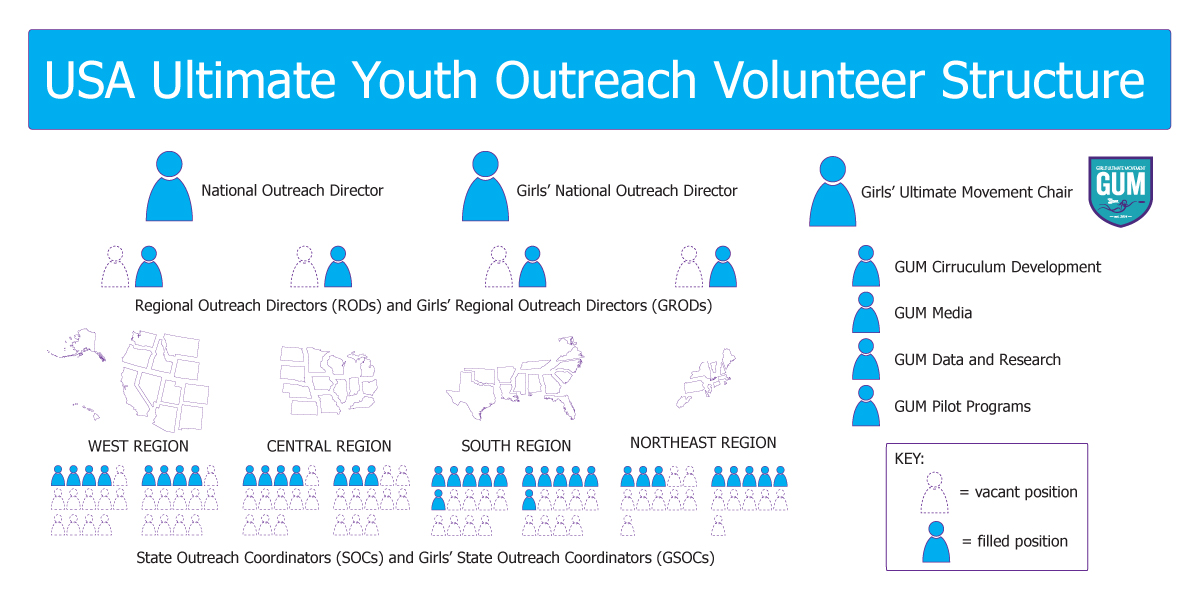 YouthOutreach volunteers